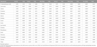 Quantitative plasma profiling by 1H NMR-based metabolomics: impact of sample treatment